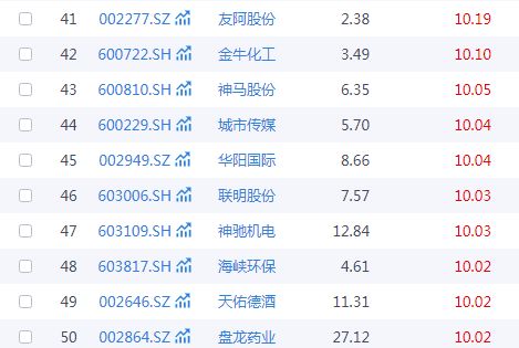 春節旅游熱潮下，A股文旅類公司中哪些企業旅游業務發展后勁更足？
