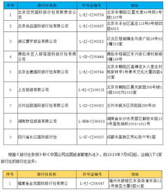 北京男子鉆超市空子盜竊商品被判刑9個月，旅游業務警示誠信經營